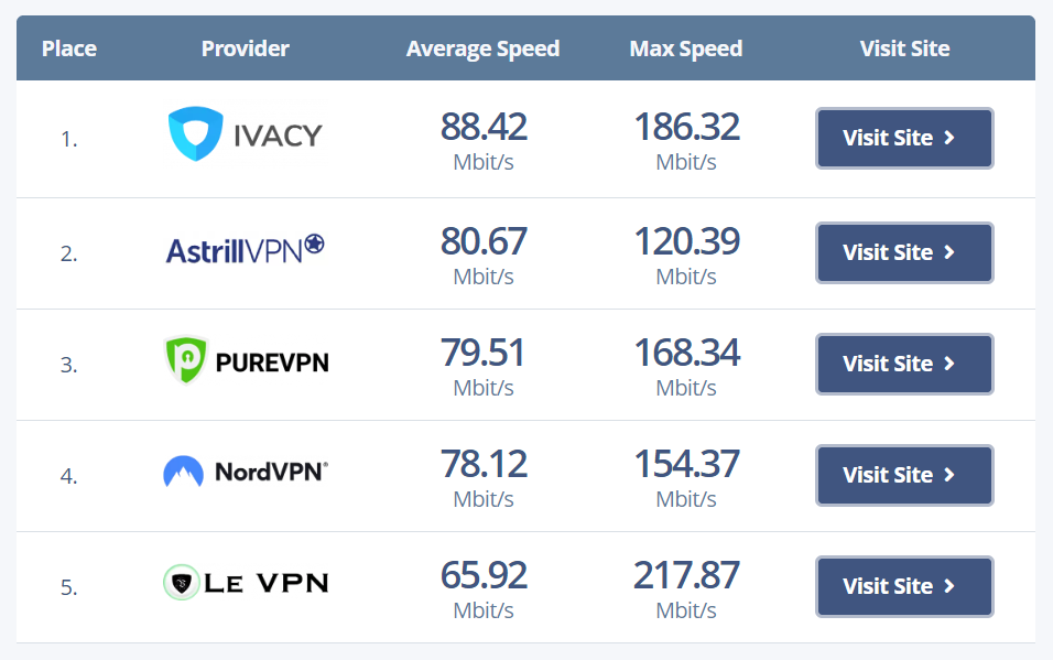 ProPrivacy-Comparison